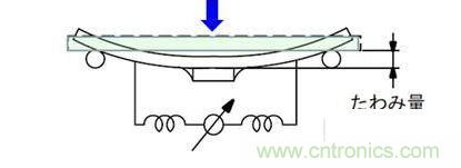 耐电路板弯曲性实验的模式图