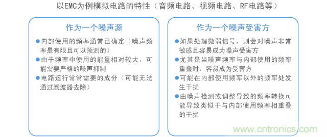 以EMC为例模拟电路的特性