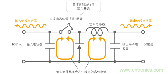 由DC-DC转换器产生噪声的机制