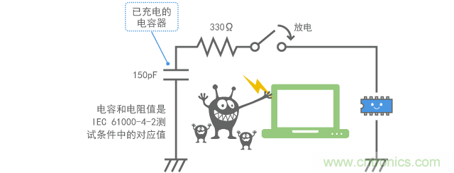 静电浪涌的进入