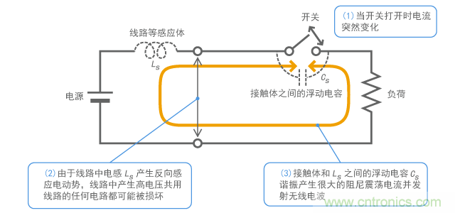 产生开关浪涌的机制
