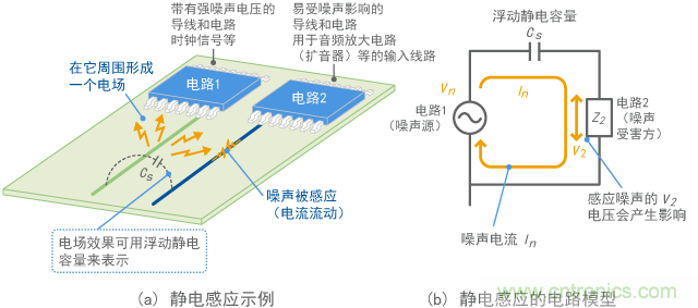 静电感应