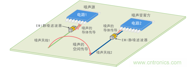 使用EMI静噪滤波器抑制空间传导