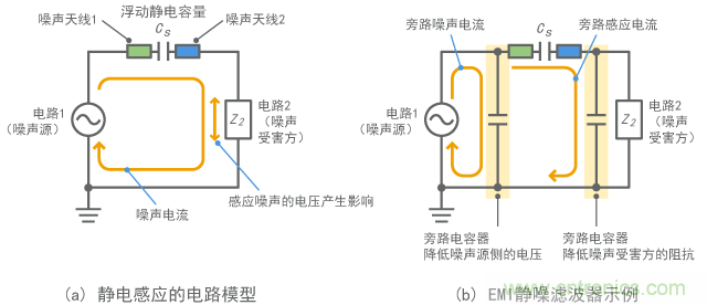 对静电感应有效的滤波器配置示例