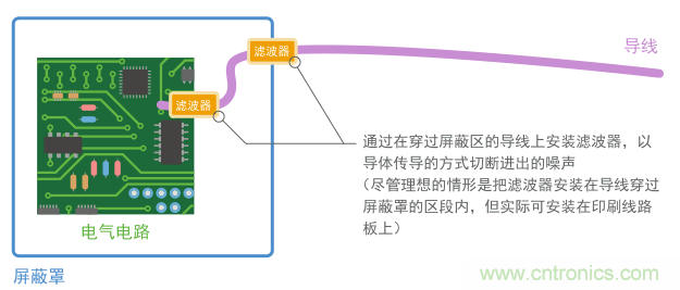 滤波器