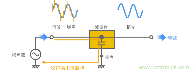 噪声的电流路径