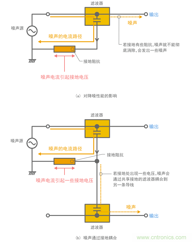 接地中阻抗的影响