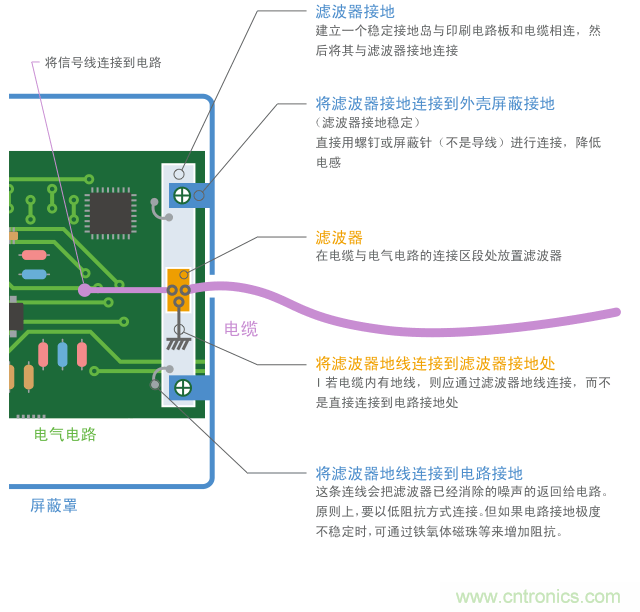 使用滤波器接地的连接示例