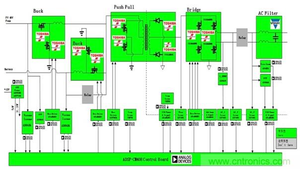 基于ADI ADSP-CM408的微型逆变器架构图
