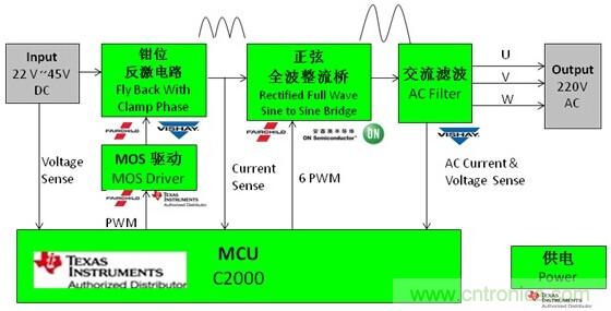 方案框图