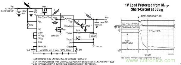 当顶端 MOSFET MTOP 发生故障 (因而在 VIN 和 SW 节点之间引起短路) 时的 CROWBAR 和 VOUT 波