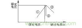 过电流保护特性