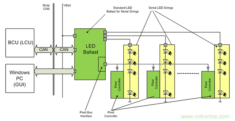 安森美半导体矩阵式汽车LED前照灯方案示意图