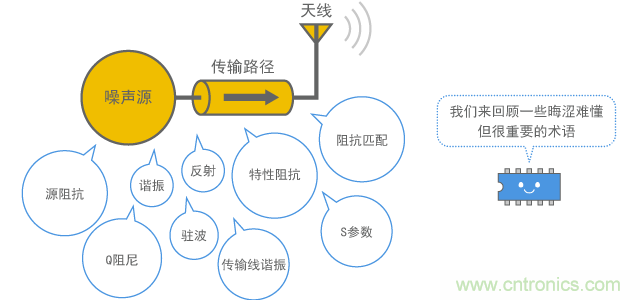 将要介绍的内容