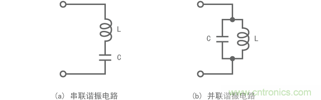 串联谐振和并联谐振