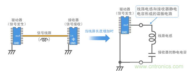 数字信号线路构建的谐振电路模型