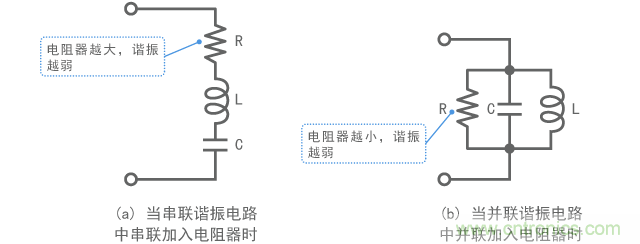 电阻器阻尼作用的示例