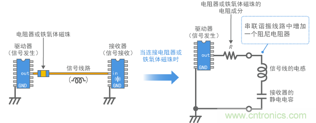 数字信号阻尼