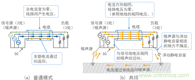 线路很多时