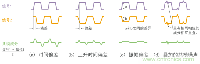 导致共模的因素