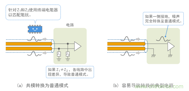 共模转换为普通模式