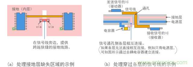 改进的接地结构示例