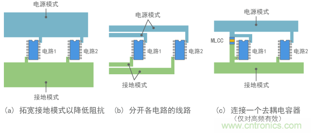 减少公共阻抗噪声