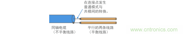 连接具有不同平衡水平的线路