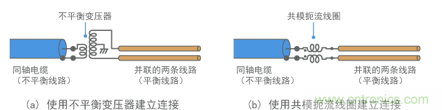 平衡-不平衡转化电路的示例