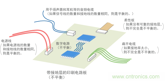 意外的平衡‐不平衡连接的示例