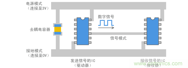 连接数字电路的线路的示例