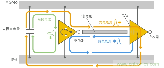 数字电路的运行模式