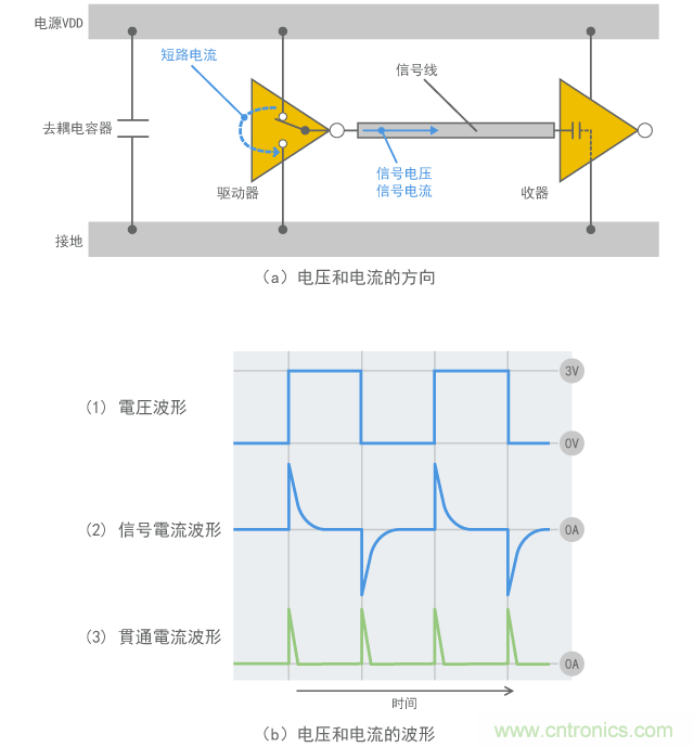 线路中电流流动图