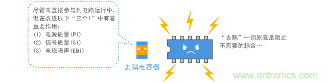 平稳运行的数字IC旁总会安装去耦电容器