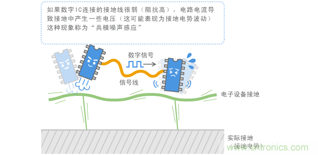 共模噪声的感应