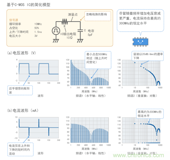 电压和电流之间的区别