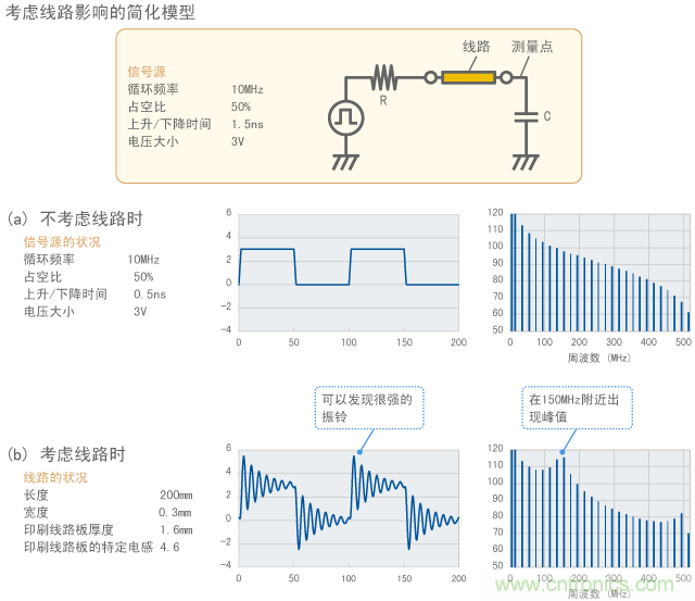 线路的影响导致振铃