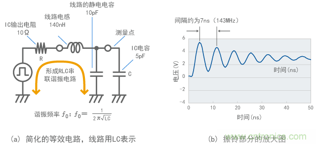 振铃的起因