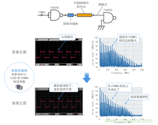通过铁氧体磁珠抑制振铃(计算结果)