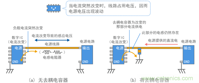 去耦电容器的运行