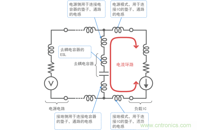 去耦电路的等效电路
