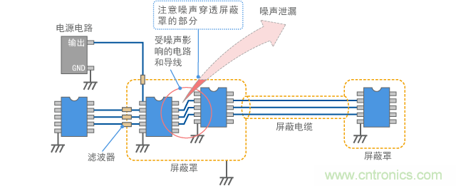 电子设备的屏蔽结构示例