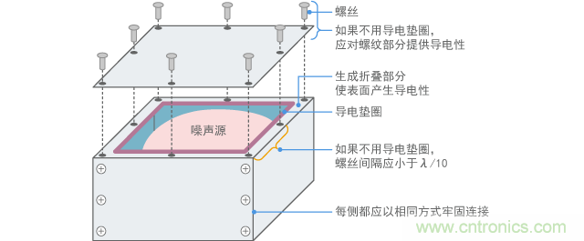 连接屏蔽罩