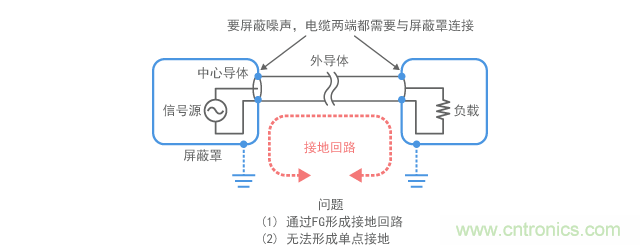 连接到屏蔽罩