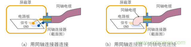 屏蔽电缆接地