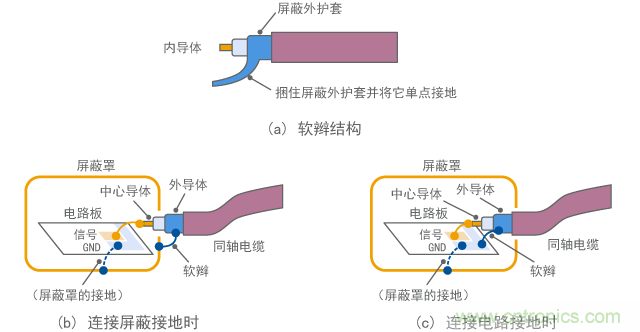 不适当的接地示例