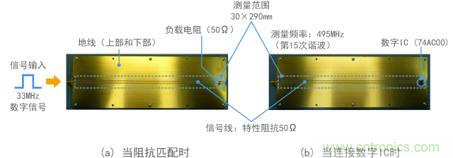 驻波的测量范围