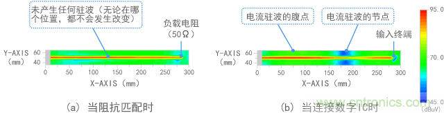 电场（电压）的测量结果