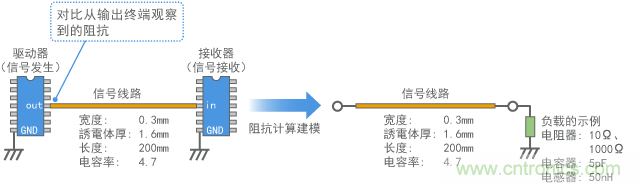 从数字电路输出终端观察到的阻抗