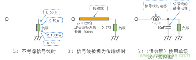 计算模型